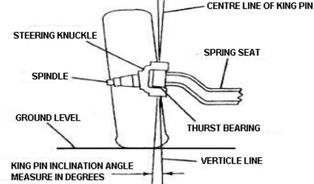 Do You Need a Pair to Replace Car Wheel Bearings?