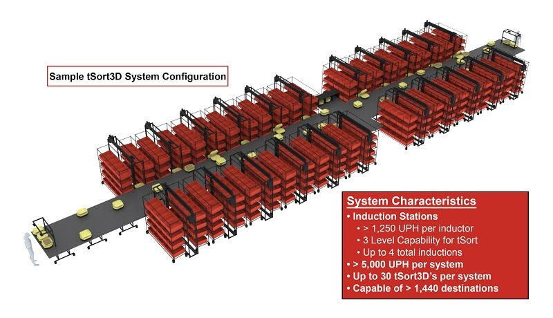 Tompkins Robotics Innovations Fuel Growth in 2022