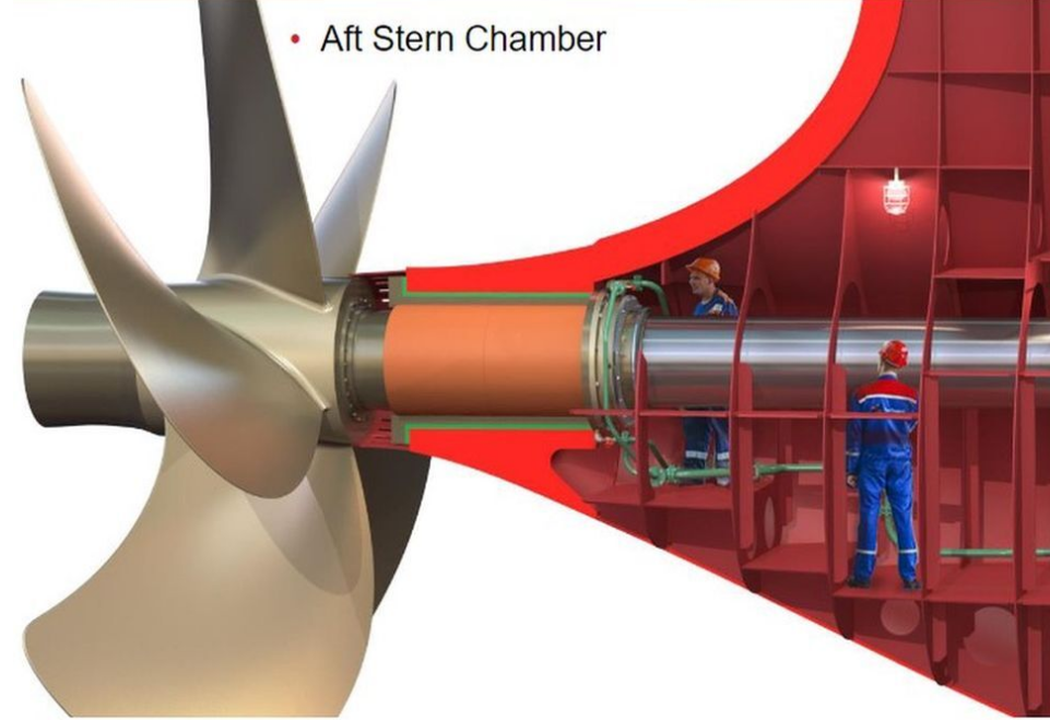 Water-lubricated bearings prevent oil leaks from shaftlines