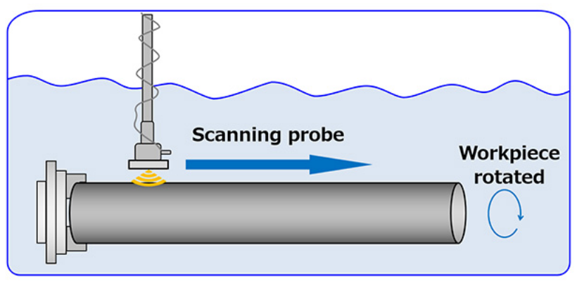 NSK Develops World's First Highly Accurate Bearing Life Prediction Method Applying Ultrasonic Testing – Increases Basic Dynamic Load Rating of NSK Rolling Bearings