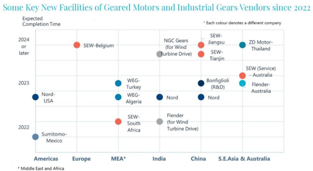 Interact Analysis Examines Geared Motors and Industrial Gears Market