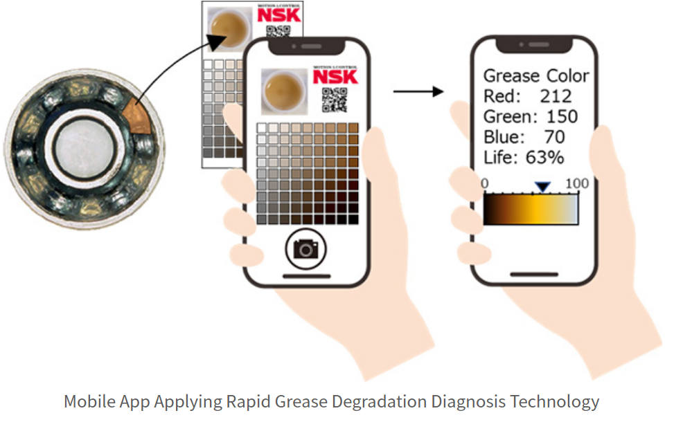 NSK Develops Rapid Grease Degradation Diagnosis Technology; Developing App