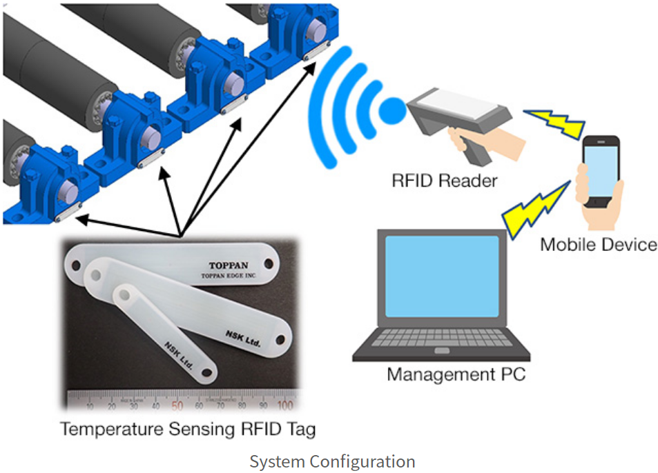 NSK and TOPPAN Edge Joint Development of Maintenance Management System for Industrial Machinery Using Temperature Sensing RFID Tags