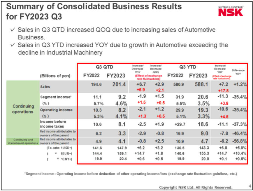 Presentation Material with Script of Financial Conference Call for the Results of Q3 FY2023