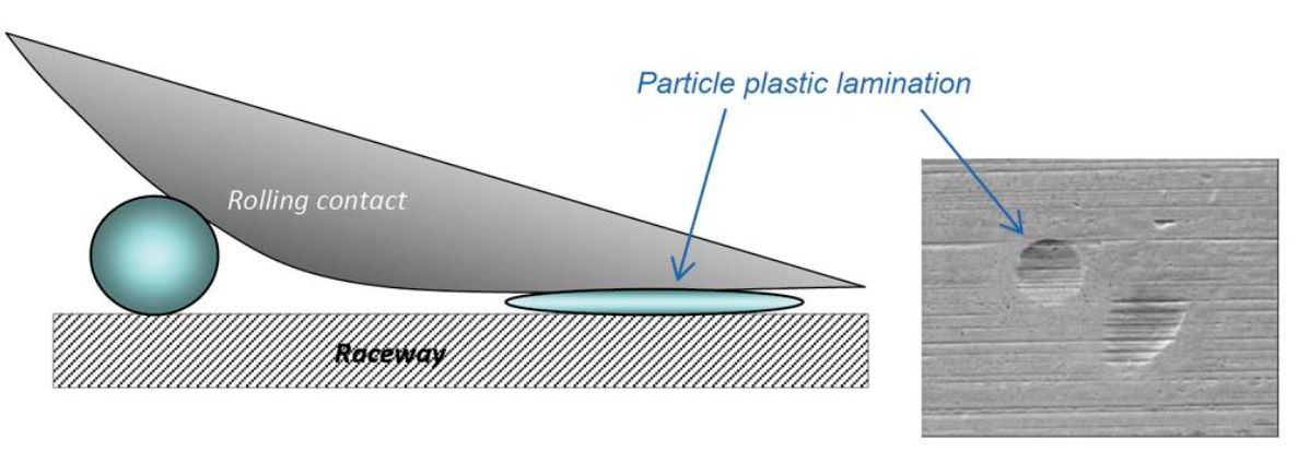 Spindle Bearings—Potential Damaging Mechanisms and Mitigation