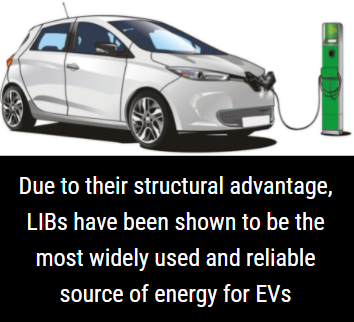 Innovative electrode designs reshape battery landscape