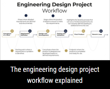 The fundamental pillars of system engineering