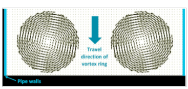 Vortex rings could cut water consumption in process industry