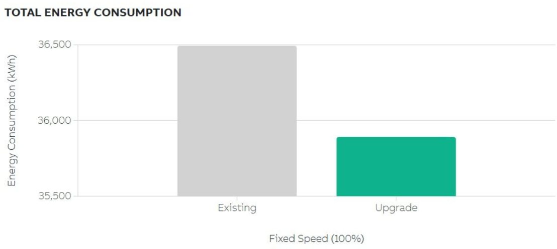 ABB Develops NEMA Energy Savings Calculator