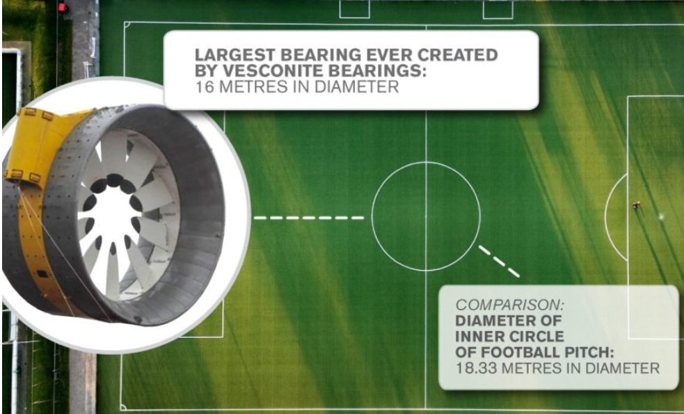 Vesconite Reflects on Record-Breaking Bearing