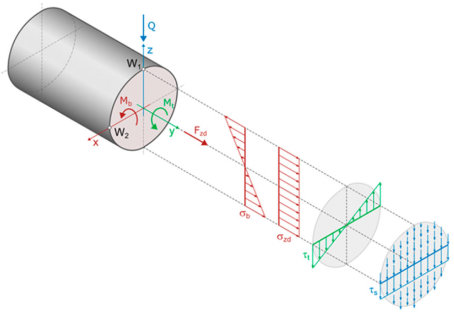 Holistic Assessment of Drive Systems with Gears, Shafts and Bearings Using Measured Torque-Speed Data