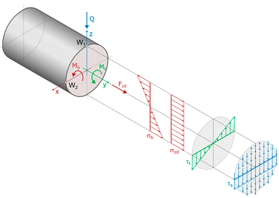 Generation of a Load Spectrum for Shafts