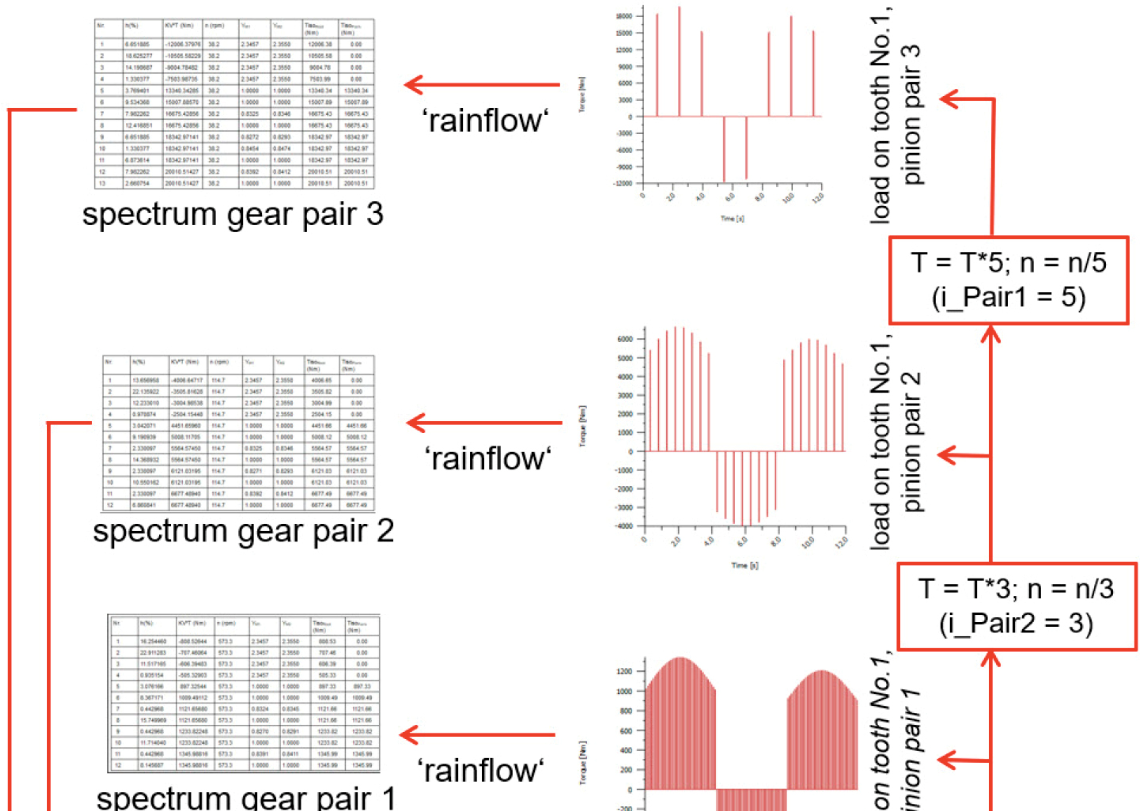 Verification of Drive Systems