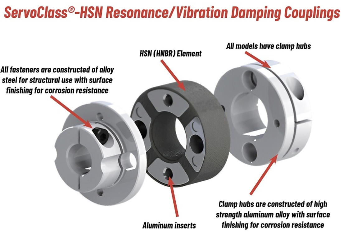 Zero-Max Introduces New ServoClass-HSN Resonance/Vibration Damping Couplings