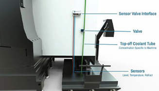 168 MANUFACTURING'S FULLSHOP GEN 3 FOR AFFORDABLE COOLANT AUTOMATION