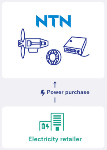 NTN Signs a First Virtual PPA with Cosmo eco Power