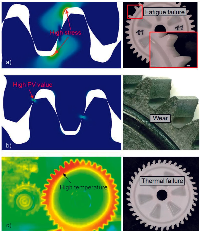 Design of Plastic Gears
