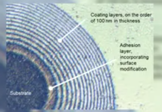 Nanocomposite Coatings for Gears