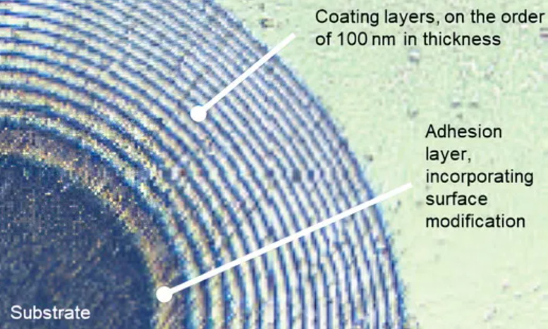 Nanocomposite Coatings