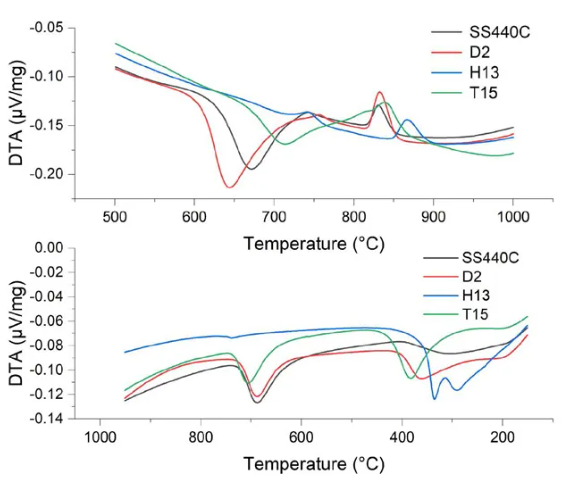 High Carbon Martensitic Steel Powders