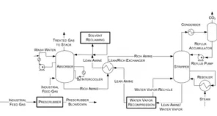 Decarbonization of the Iron and Steel Sector: Challenges and Opportunities