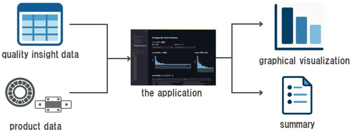 NSK Launches Generative AI-Powered Quality Control Application