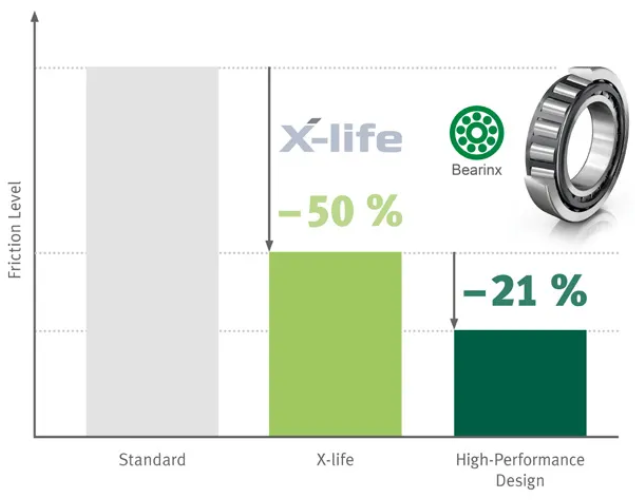 Reduced Friction Through Use of CAE Tools