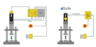 Dunkermotoren Introduces dSafe for Integrated Functional Safety