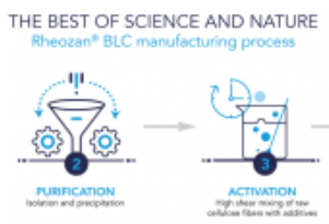 Rheozan BLC biodegradable suspension agent