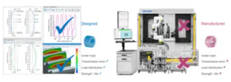 Tuning Flank Waviness for Minimized Mesh Force Variation