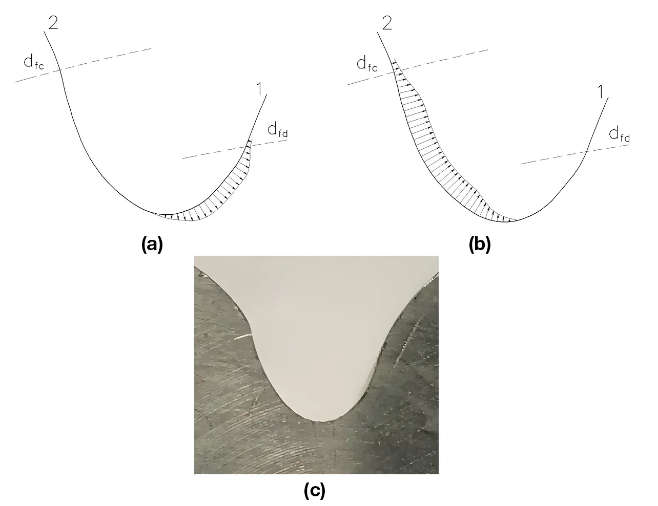 Asymmetric Gear Tooth Optimization