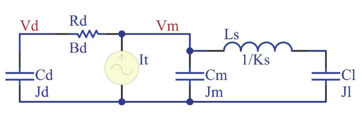 Control System Techniques—Dampers