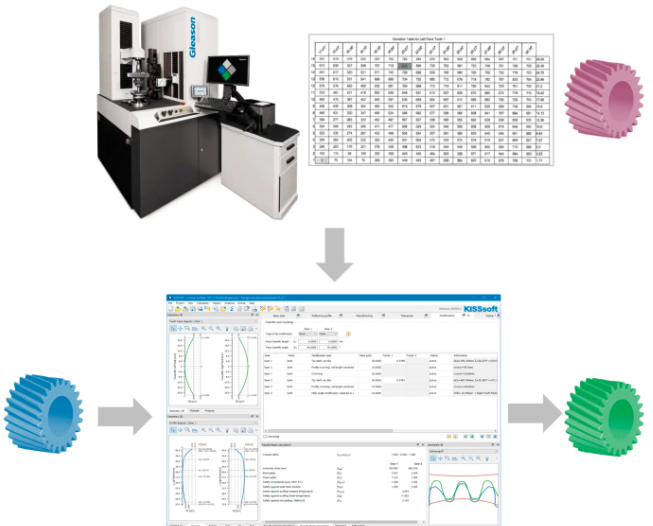 Creating the Digital Twin