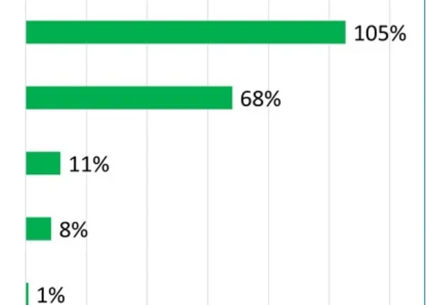 Robot Orders Accelerate in Q3 as Automation Becomes a Strategic Imperative