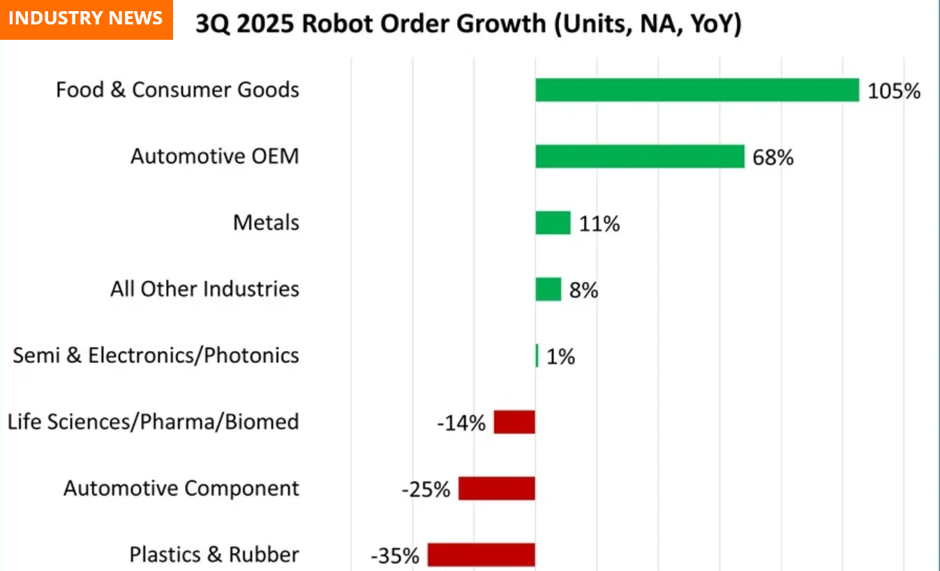 Collaborative Robots Expand Market Presence