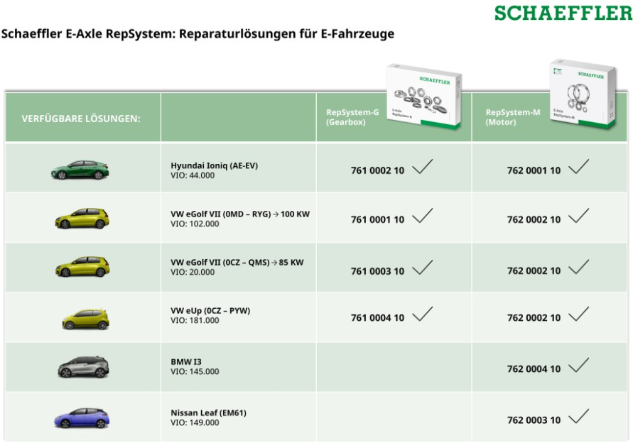 Schaeffler expands repair solutions for electric drives: Comprehensive portfolio for e-axle repairs now available