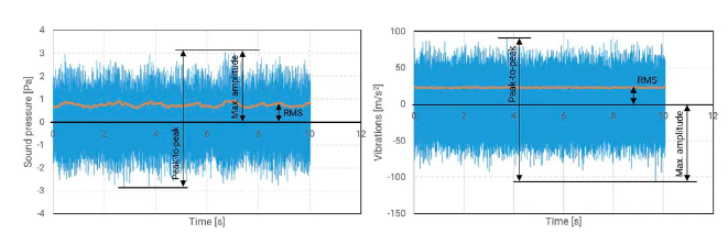 NVH Measurement
