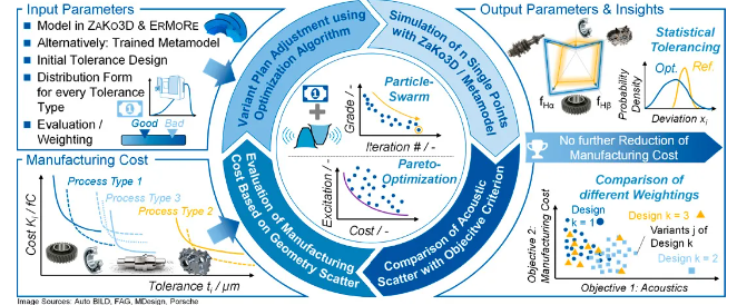 Calculation Method for Designing the System Tolerances of a Cylindrical Gear Stage with the Integration of Manufacturing Efforts