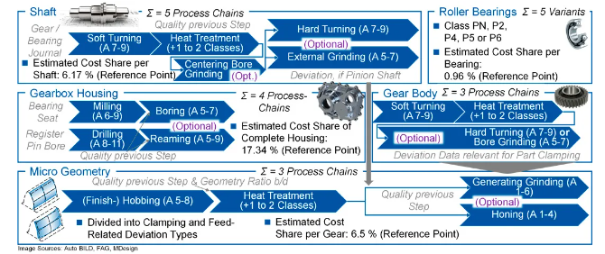 Modeling the Cost-Deviation Relationships for Geometric Features