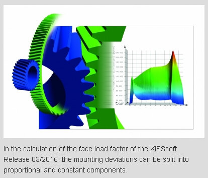 Kamat Introduces High-Pressure Pumps for Large Flow Volumes