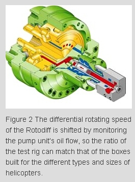 Viscotherm Rotodiff Gearbox Tester Lowers Energy Costs for Back-to-Back Gearbox Test Rigs