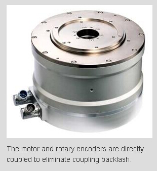 Intellidrives Enhances Rotary Servo Tables