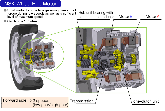 NSK Demonstrates the World's First Transmission-equipped Wheel Hub Motor