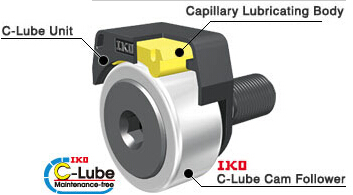 IKO's New Maintenance-Free 'C-Lube Unit' Reduces Cam Follower Lubrication Costs