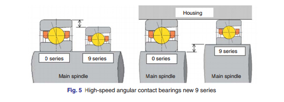 NTN’s newly developed machine tool bearings New 9 series high speed angular contact roller bearings