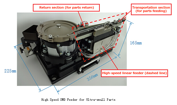 Development of “High Speed SMD Feeder for Ultra-small Parts”