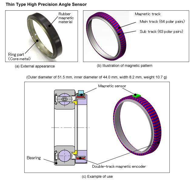 NTN: Development of “Thin Type High Precision Angle Sensor”