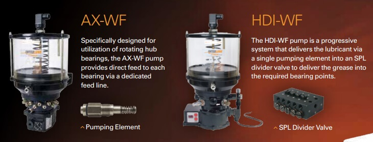 A better way to automatically lubricate wind-turbine bearings