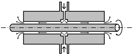 X-Y-Tip-Tilt Stage for Rotary Air Bearings, from PI