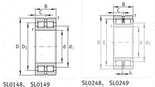 Full complement cylindrical bearing NCF 1840 V